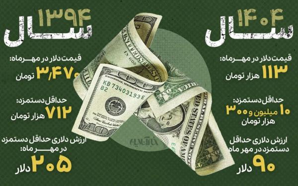 کارگران,حقوق کارگران