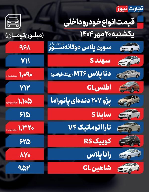 قیمت خودرو داخلی و خارجی,قیمت خودرو در ۲۰ مهر ۱۴۰۴