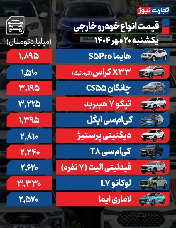 قیمت خودرو داخلی و خارجی,قیمت خودرو در ۲۰ مهر ۱۴۰۴