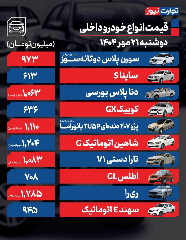 قیمت خودرو داخلی و خارجی,قیمت خودرو در 21 مهر 1404