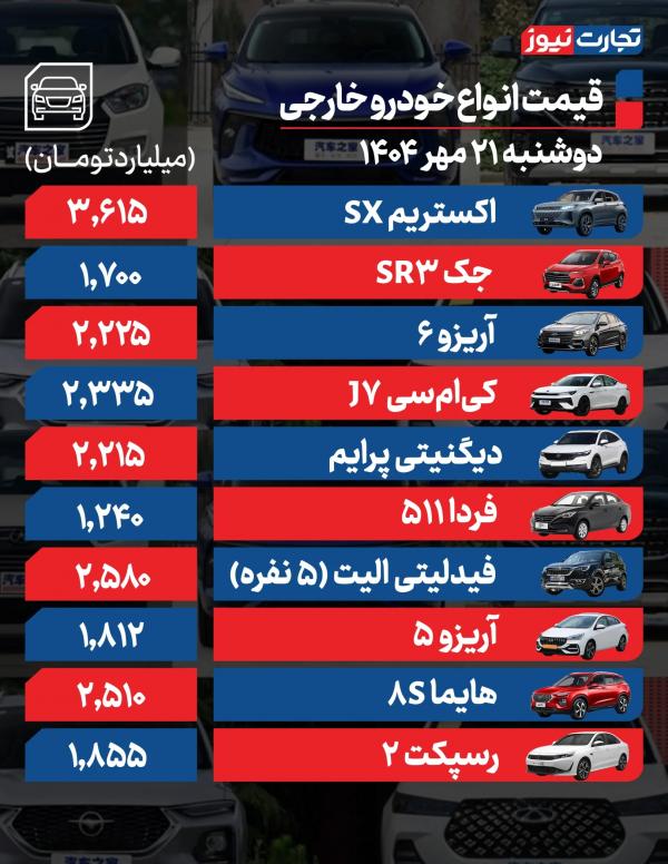 قیمت خودرو داخلی و خارجی,قیمت خودرو در 21 مهر 1404