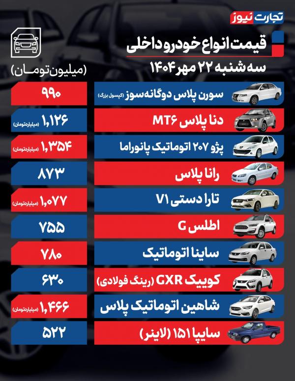 قیمت خودرو داخلی و خارجی,قیمت خودرو در 22 مهر 1404