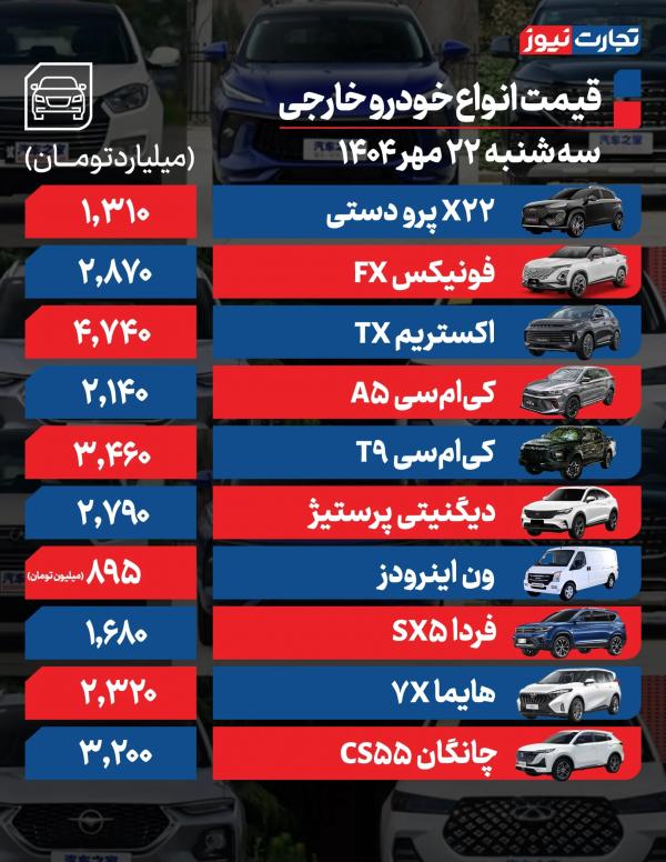 قیمت خودرو داخلی و خارجی,قیمت خودرو در 22 مهر 1404