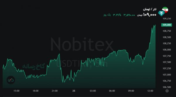 تتر,قیمت تتر