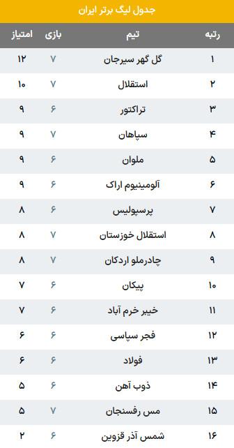 تیم سپاهان تیم سپاهان,دیدار سپاهان و استقلال خوزستان