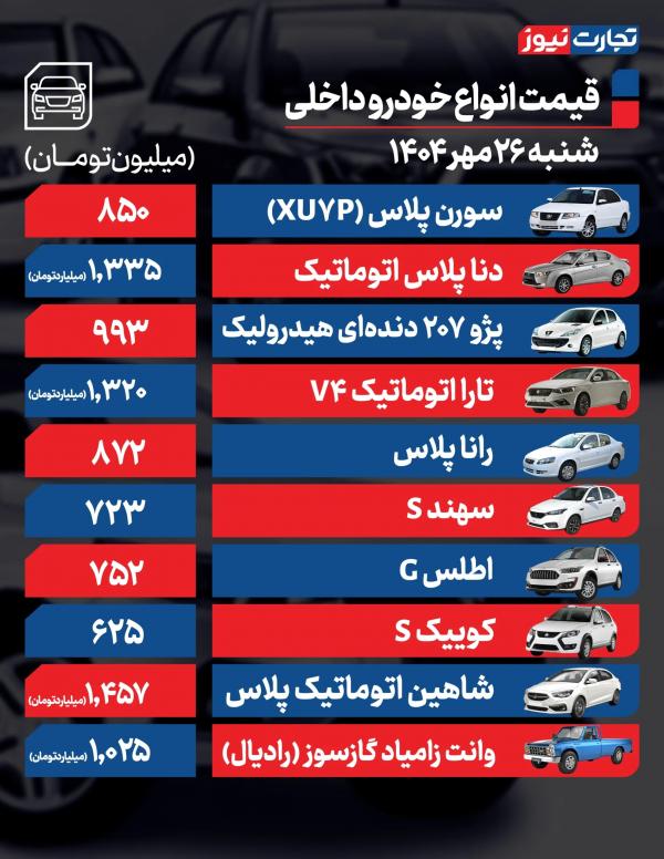 قیمت خودرو داخلی و خارجی قیمت خودرو داخلی و خارجی,قیمت خودرو در 26 مهر 1404