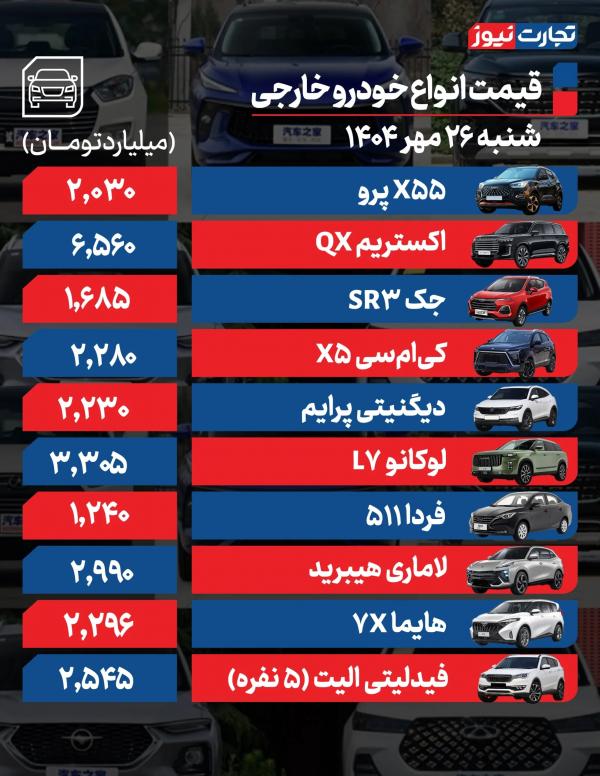 قیمت خودرو داخلی و خارجی قیمت خودرو داخلی و خارجی,قیمت خودرو در 26 مهر 1404
