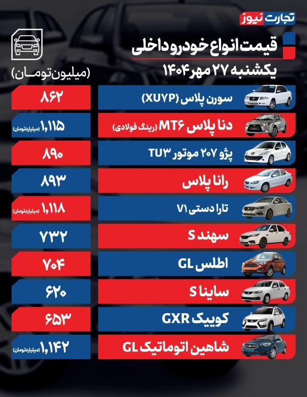 قیمت خودرو داخلی و خارجی قیمت خودرو داخلی و خارجی,قیمت خودرو در 27 مهر 1404
