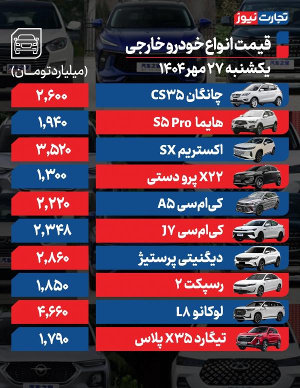 قیمت خودرو داخلی و خارجی قیمت خودرو داخلی و خارجی,قیمت خودرو در 27 مهر 1404