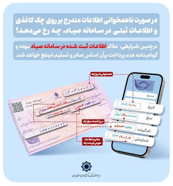 دسته چک دسته چک,مغایرت چکها