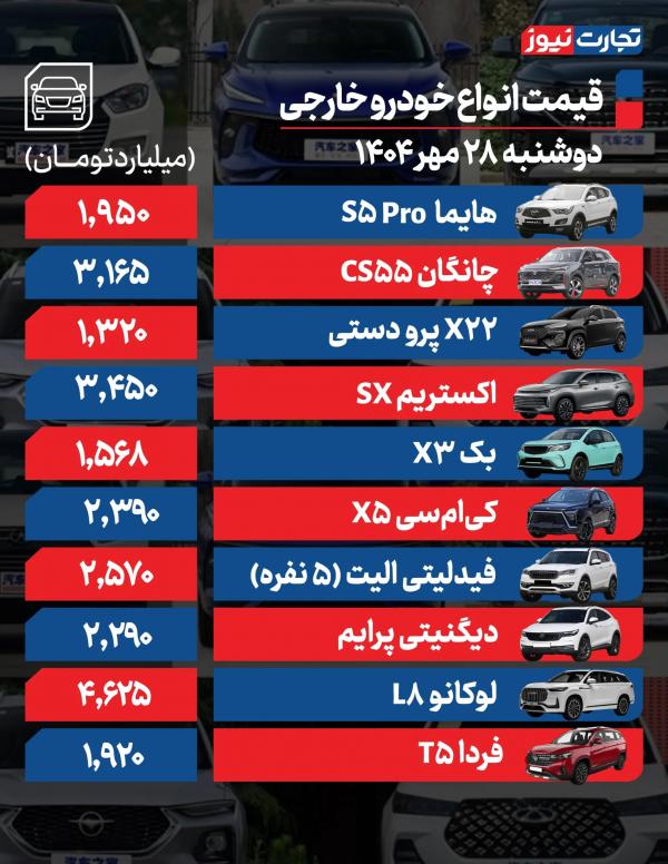 قیمت خودرو داخلی و خارجی قیمت خودرو داخلی و خارجی,قیمت خودرو در 28 مهر 1404