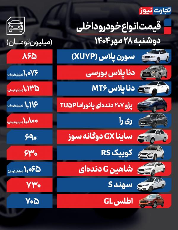 قیمت خودرو داخلی و خارجی قیمت خودرو داخلی و خارجی,قیمت خودرو در 28 مهر 1404