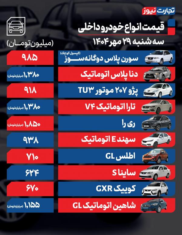 قیمت خودرو داخلی و خارجی قیمت خودرو داخلی و خارجی,قیمت خودرو در 29 مهر 1404