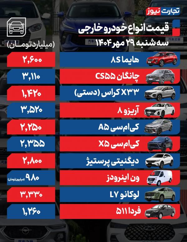 قیمت خودرو داخلی و خارجی قیمت خودرو داخلی و خارجی,قیمت خودرو در 29 مهر 1404