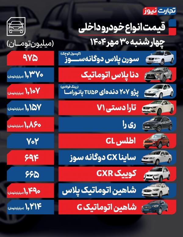 قیمت خودرو داخلی و خارجی قیمت خودرو داخلی و خارجی,قیمت خودرو در 30 مهر 1404