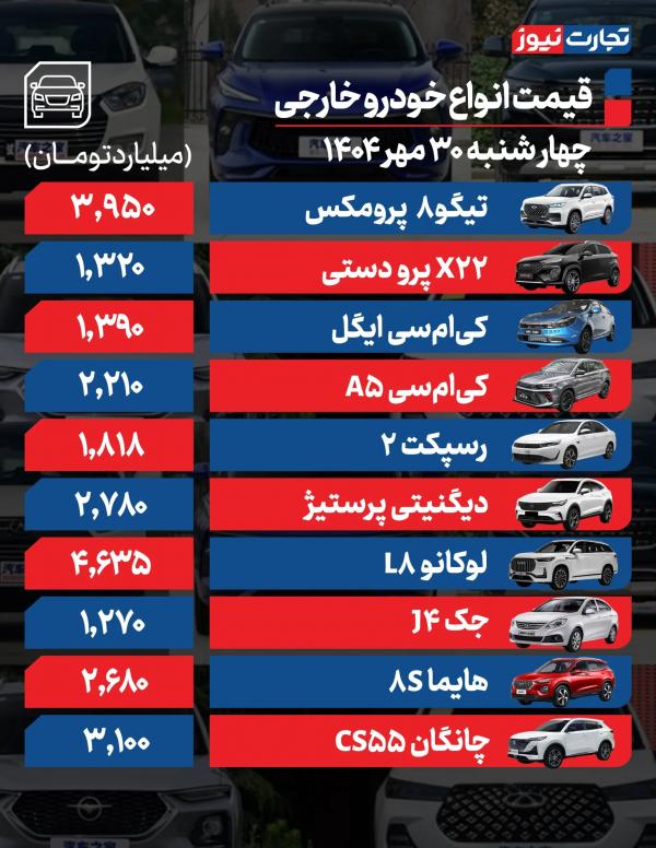 قیمت خودرو داخلی و خارجی قیمت خودرو داخلی و خارجی,قیمت خودرو در 30 مهر 1404