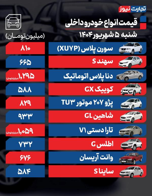 قیمت خودرو داخلی و خارجی,قیمت خودرو در ۵ مهر ۱۴۰۴