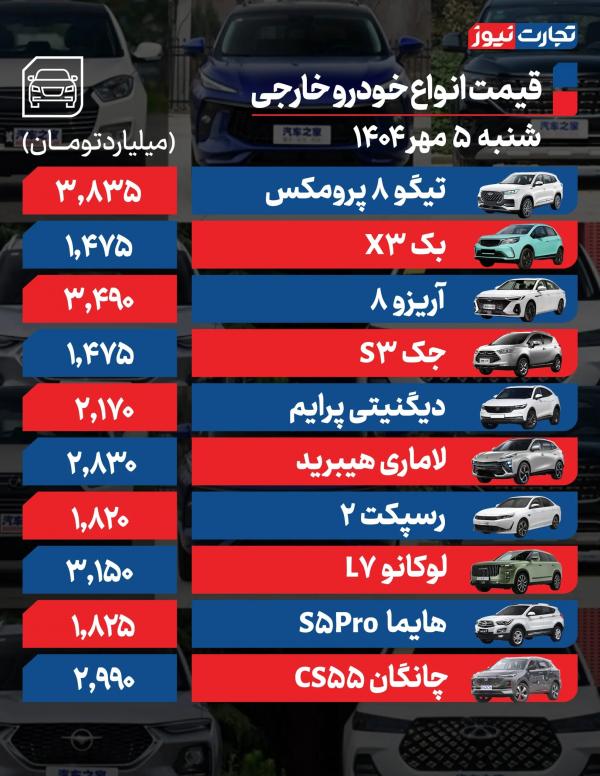 قیمت خودرو داخلی و خارجی,قیمت خودرو در ۵ مهر ۱۴۰۴