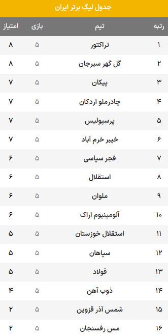 دیدار پیکان و چادرملو,هفته پنجم لیگ برتر فوتبال