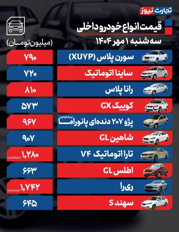 قیمت خودرو داخلی و خارجی,قیمت خودرو در 1 مهر 1404