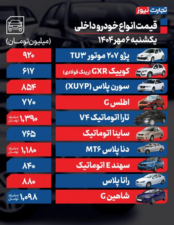 قیمت خودرو داخلی و خارجی,قیمت خودرو در ۶ مهر ۱۴۰۴