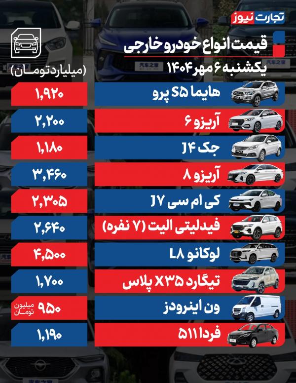 قیمت خودرو داخلی و خارجی,قیمت خودرو در ۶ مهر ۱۴۰۴