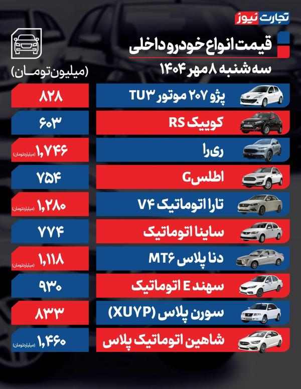 قیمت خودرو داخلی و خارجی,قیمت خودرو در 8 مهر 1404