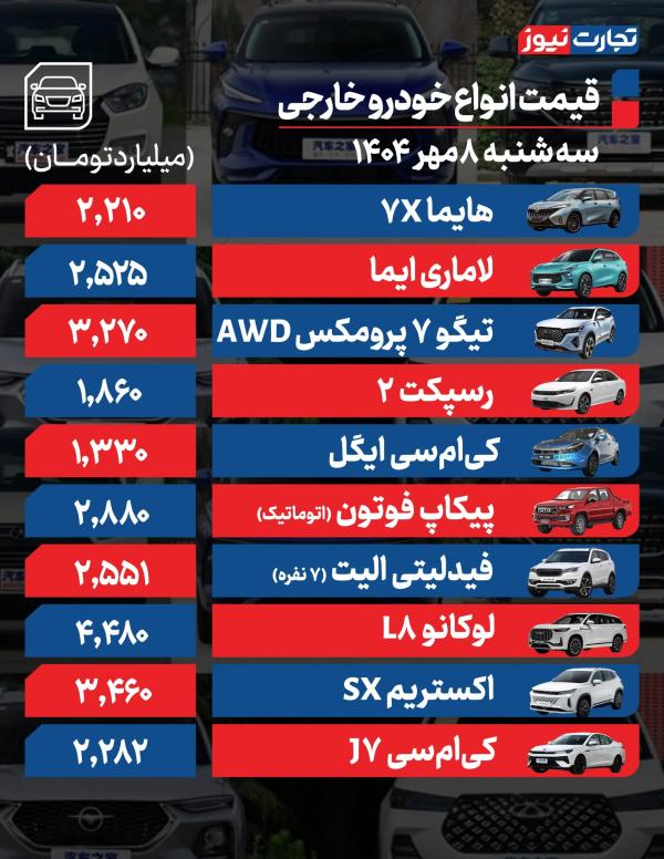 قیمت خودرو داخلی و خارجی,قیمت خودرو در 8 مهر 1404