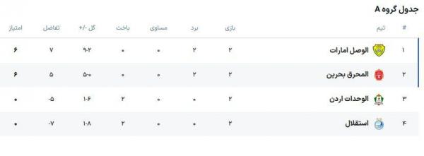 دیدار استقلال و المحرق بحرین,لیگ قهرمانان آسیا