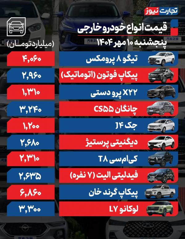 قیمت خودرو داخلی و خارجی,قیمت خودرو در 10 مهر 1404