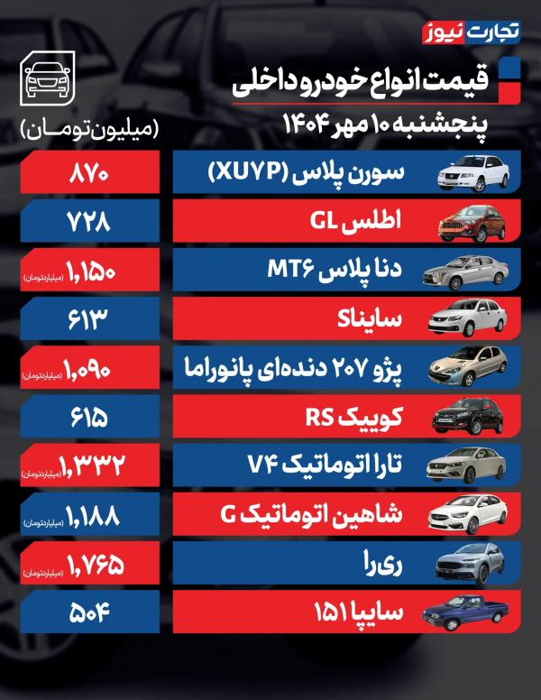 قیمت خودرو داخلی و خارجی,قیمت خودرو در 10 مهر 1404