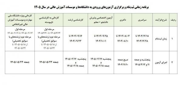 کنکور ۱۴۰۵,تقویم کنکور ۱۴۰۵