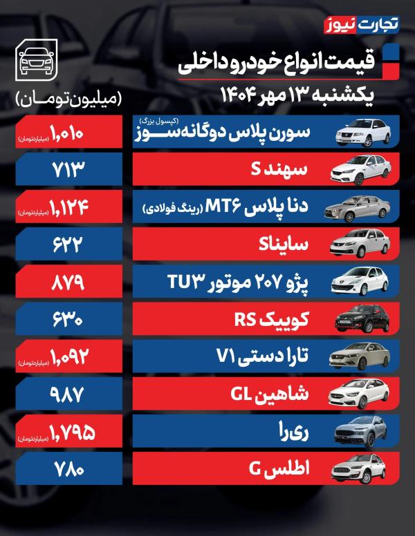 قیمت خودرو داخلی و خارجی,قیمت خودرو در 13 مهر 1404