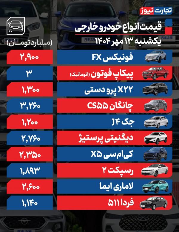 قیمت خودرو داخلی و خارجی,قیمت خودرو در 13 مهر 1404