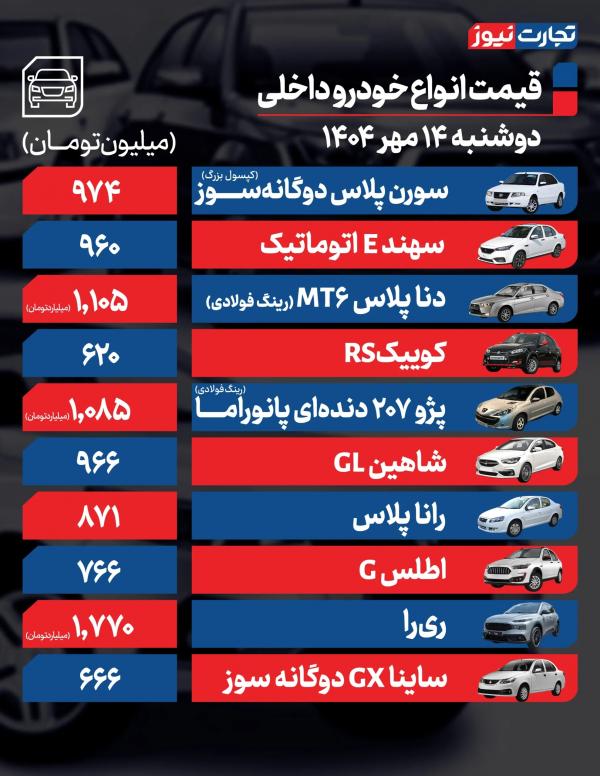 قیمت خودرو داخلی و خارجی,قیمت خودرو در 14 مهر 1404