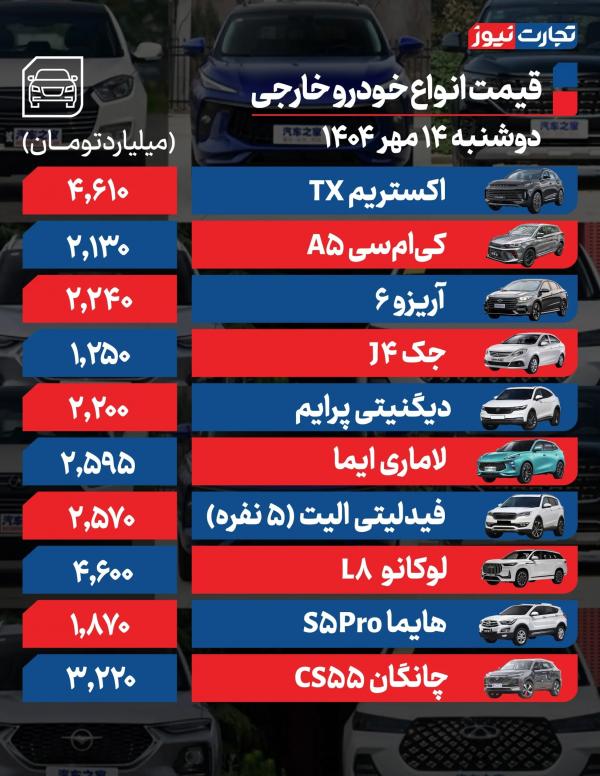 قیمت خودرو داخلی و خارجی,قیمت خودرو در 14 مهر 1404