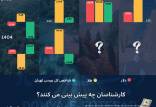 بازیخوانی آینده بازارها | طلا؛ مقصد نخست سرمایهگذاران بورس تهران,شاخص بورس