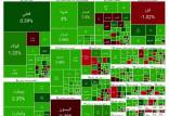 بورس تهران,آخرین وضعیت بازار بورس تهران