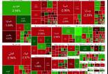 بورس تهران,آخرین وضعیت بازار بورس تهران