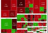 بورس تهران,آخرین وضعیت بازار بورس تهران