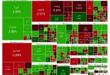 ریزش بورس با افت ۴ هزار واحدی شاخص کل (۱۴۰۴/۰۷/۲۹) بورس تهران,آخرین وضعیت بازار بورس تهران
