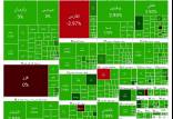 بورس تهران,آخرین وضعیت بازار بورس تهران