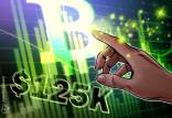 بیت کوین,قیمت بیت کوین