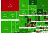 بورس تهران,آخرین وضعیت بازار بورس تهران