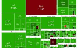 بورس تهران,آخرین وضعیت بازار بورس تهران