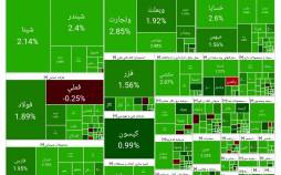 بورس تهران,آخرین وضعیت بازار بورس تهران