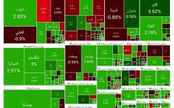 بورس تهران,آخرین وضعیت بازار بورس تهران