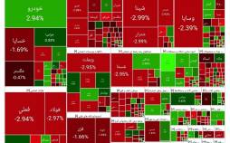 بورس تهران,آخرین وضعیت بازار بورس تهران