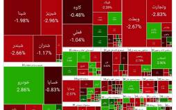 بورس تهران,آخرین وضعیت بازار بورس تهران