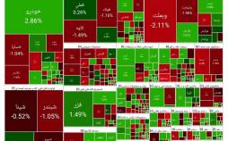بورس تهران,آخرین وضعیت بازار بورس تهران